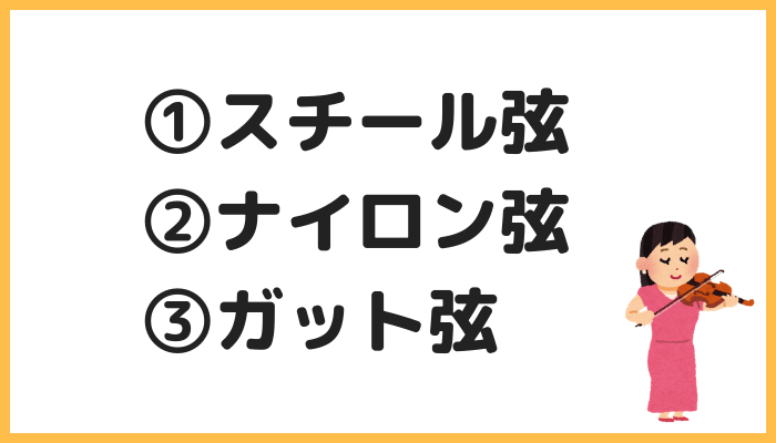 バイオリン弦の種類