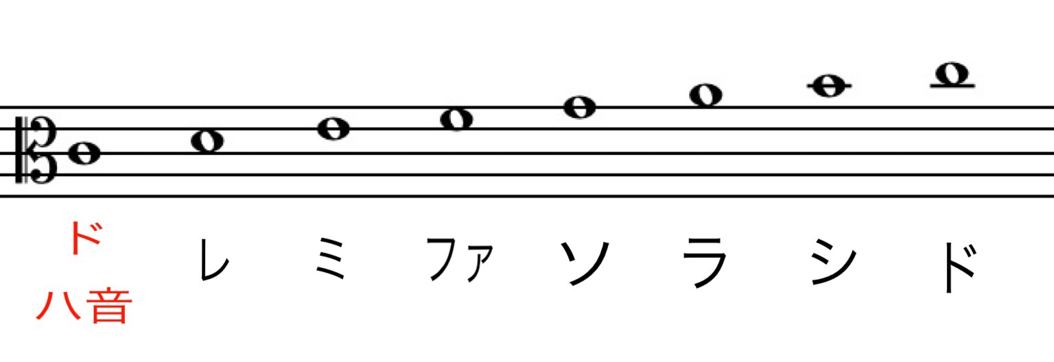 ハ音記号譜面