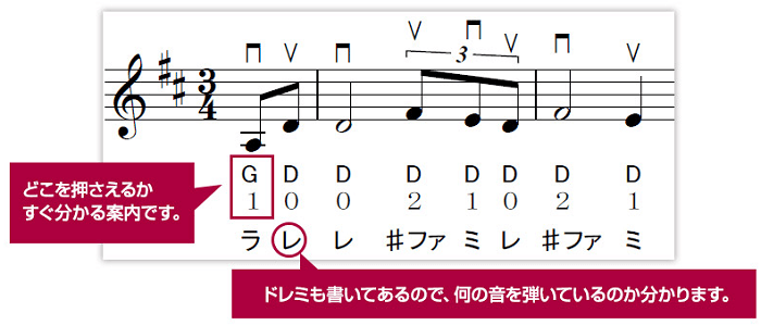 楽譜の表示