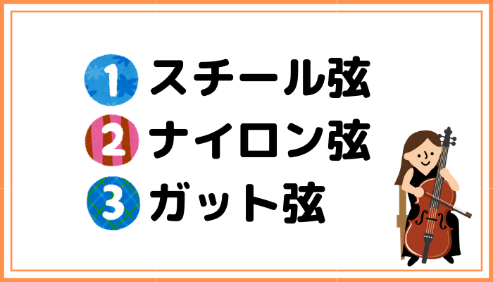 チェロの弦の種類