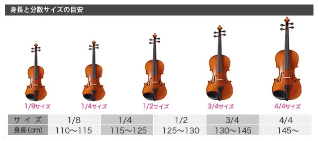 バイオリンのサイズ一覧